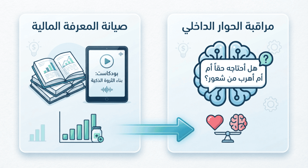 إنفوجرافيك يوضح خطوات تحويل الوعي المالي تشمل صيانة المعرفة المالية ومراقبة الحوار الداخلي لبناء الثروة.